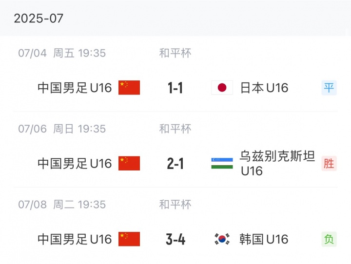 如何评价？U16国少1胜1平1负结束和平杯比赛,其中1-1日本 3-4韩国