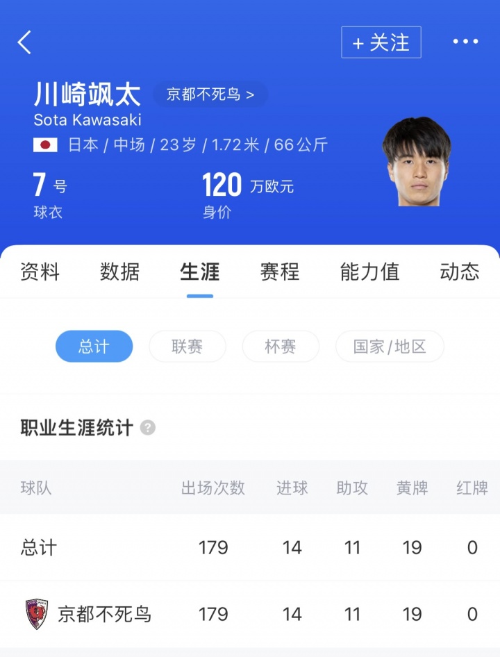 [J联赛]登陆德甲！官方：23岁日本中场川崎飒太租借美因茨，有买断条款(图3)