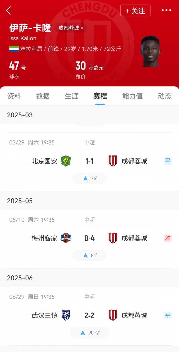 【有道理嘛?】直播吧：成都蓉城外援卡隆在训练中十字韧带断裂，赛季报销(图2)