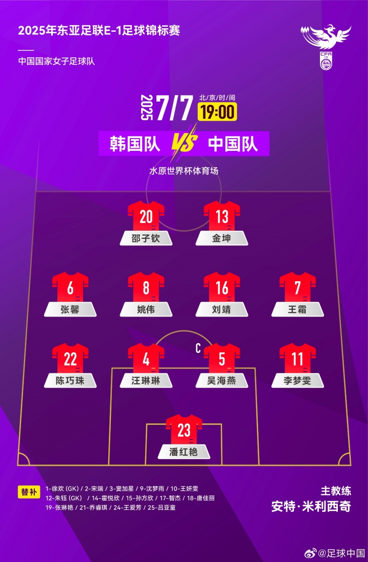 东亚杯-韩国女足vs中国女足首发：王霜、吴海燕、李梦雯先发