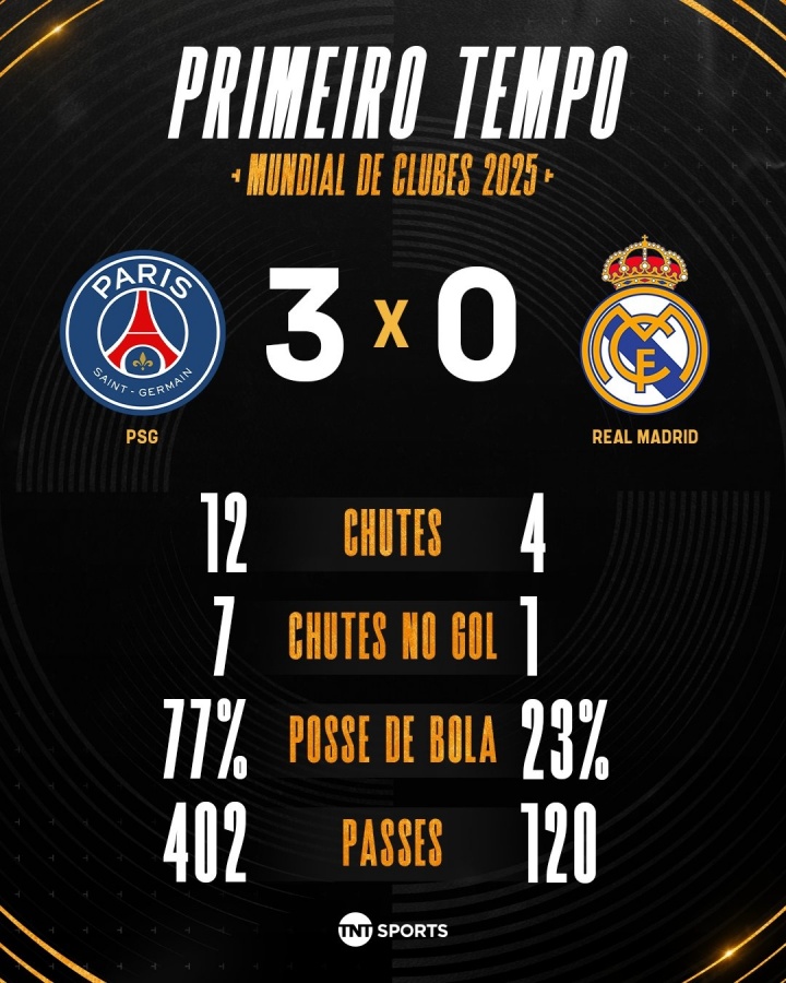 25分钟3-0皇马！卡拉格：看这支巴黎，就像在看瓜帅的巴萨！