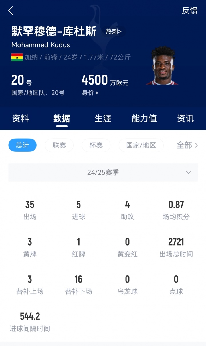 猛将加盟！官方：热刺签下西汉姆边锋库杜斯，转会费5500万镑