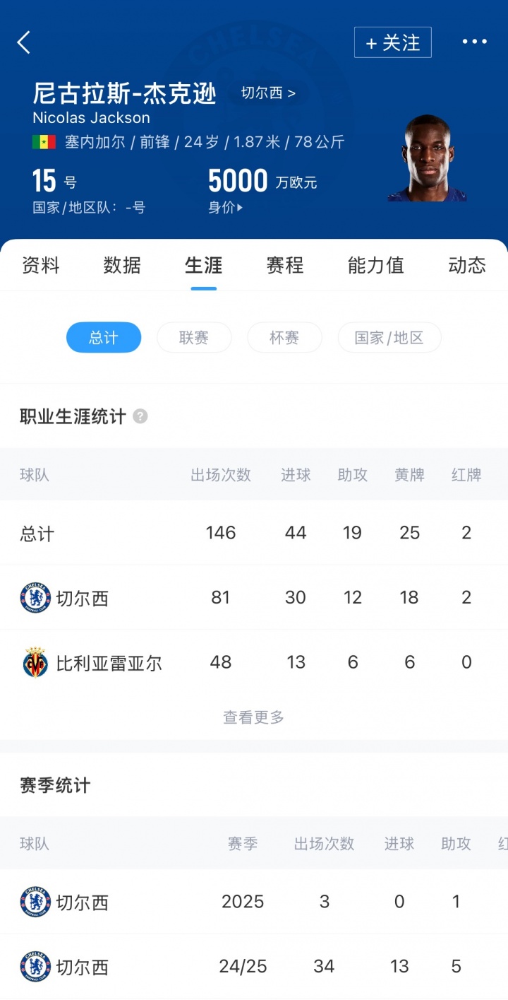 [切尔西]标价1亿镑邮报：米兰有意杰克逊 球员担心已失去马雷斯卡信任(图2)