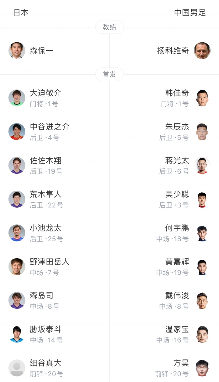 [中超]这次结果会如何国足22年东亚杯客场0-0逼平日本 日本狂轰18脚(图3)