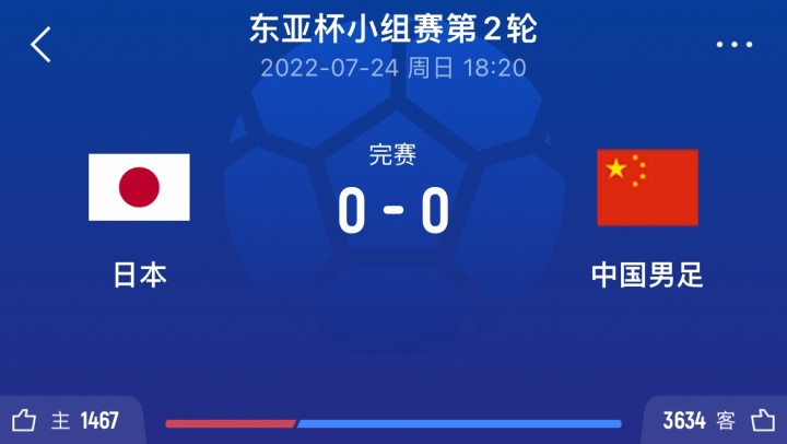[中超]这次结果会如何国足22年东亚杯客场0-0逼平日本 日本狂轰18脚(图1)