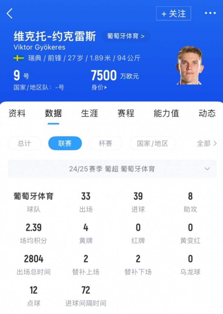 💥TA：葡体确认阿森纳签约克雷斯达原则性协议，总价7350万欧！