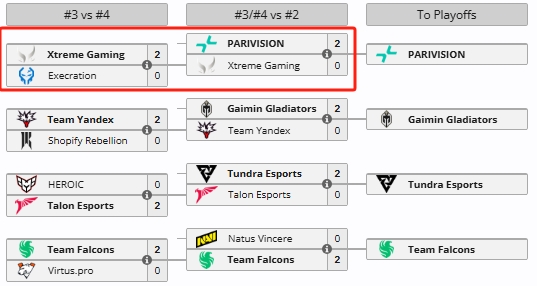 电竞世界杯中国队汇总:APEX项目夺冠!瓦小组四队淘汰+DOTA2止步八强
