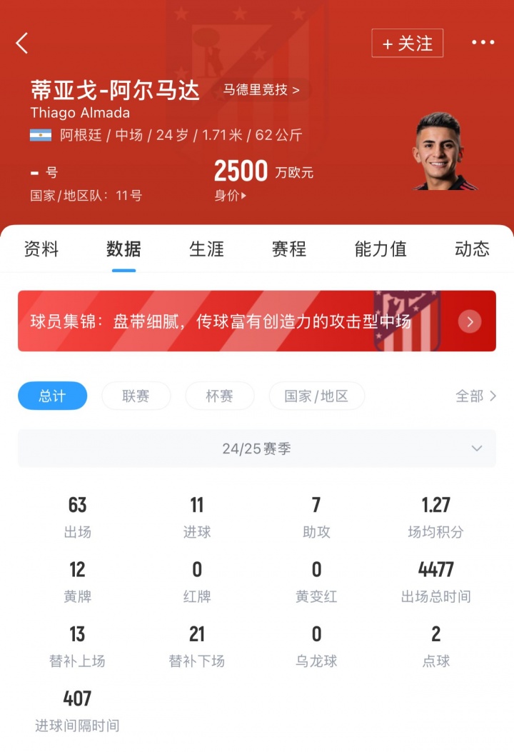 阿根廷帮！官方：马竞签阿尔马达已达协议！2100万欧买50%所有权