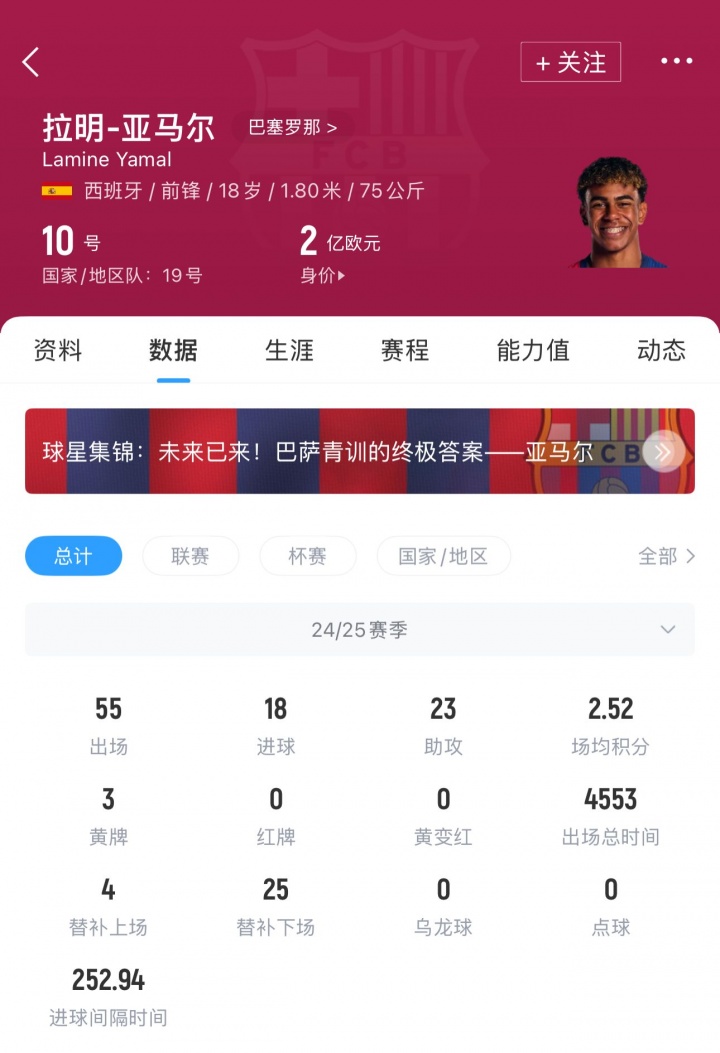 接过传奇号码！官方：18岁亚马尔正式完成续约，下赛季穿巴萨10号