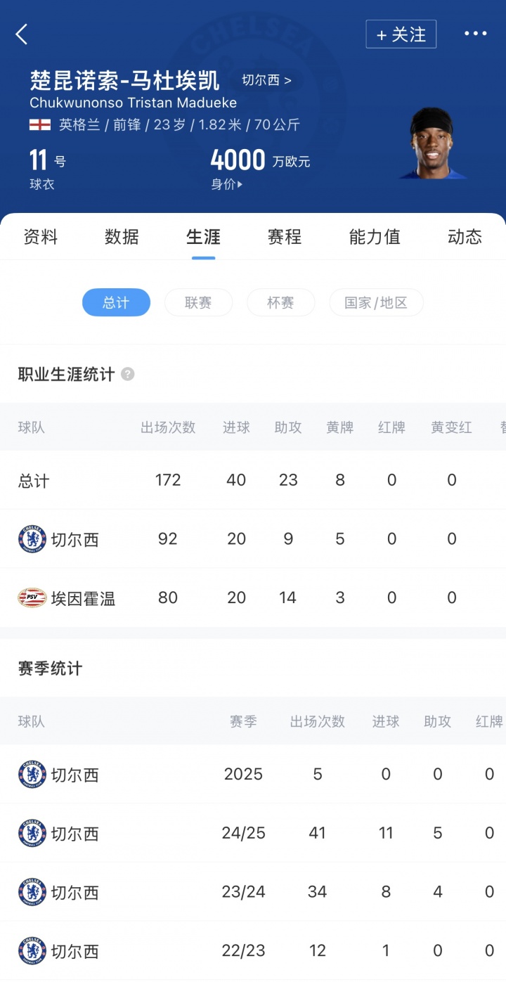 自宣离队！马杜埃凯发文深情告别切尔西，效力3年打进20球助攻9次