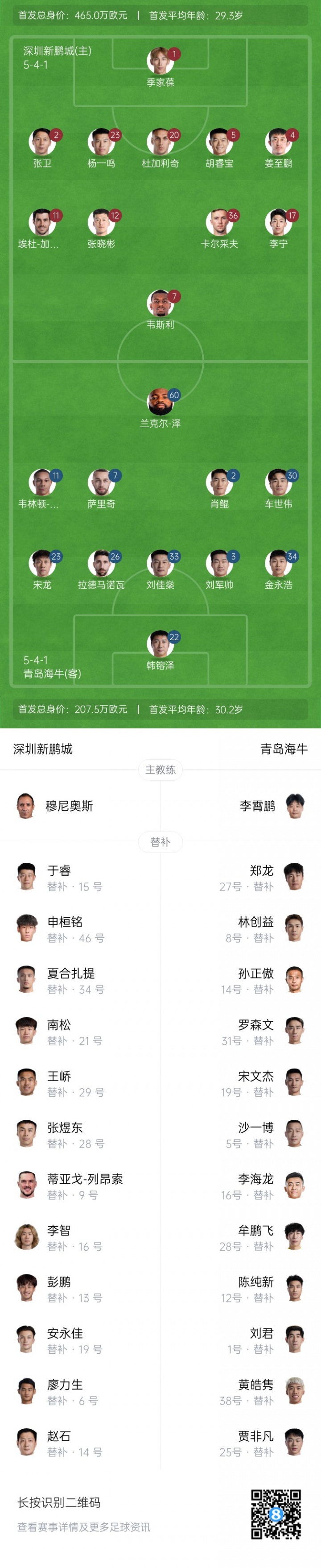 新鵬城vs海牛首發(fā)：4外援PK！韋斯利首秀，卡爾采夫、薩里奇登場(chǎng)