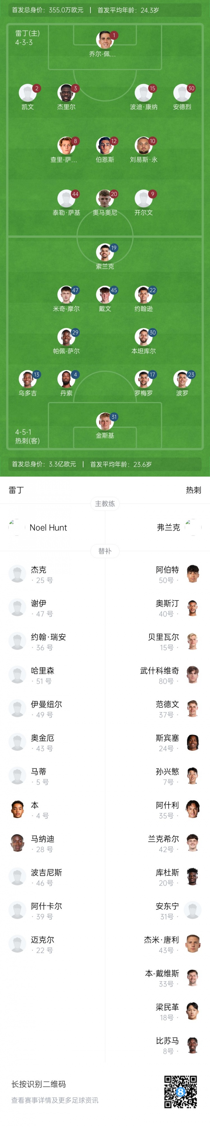 雷丁vs熱刺首發(fā)：索蘭克先發(fā)庫杜斯替補 金斯基替代維卡里奧首發(fā)
