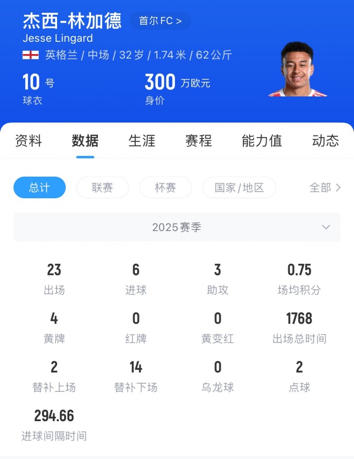 👑你的林皇，韩国称王！林加德K联赛上演原地停球爆抽世界波