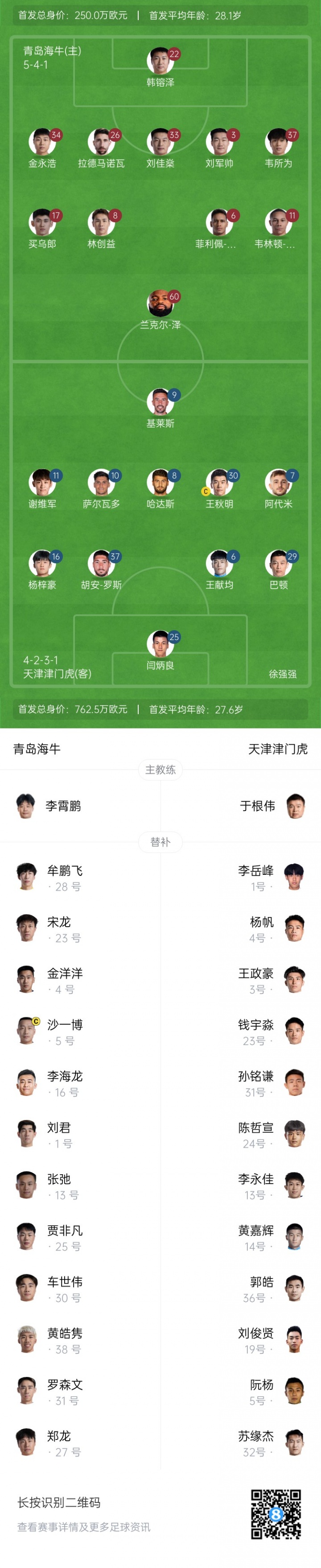 海牛vs津门虎首发：4外援PK5外援，买乌郎先发，基莱斯、巴顿出战