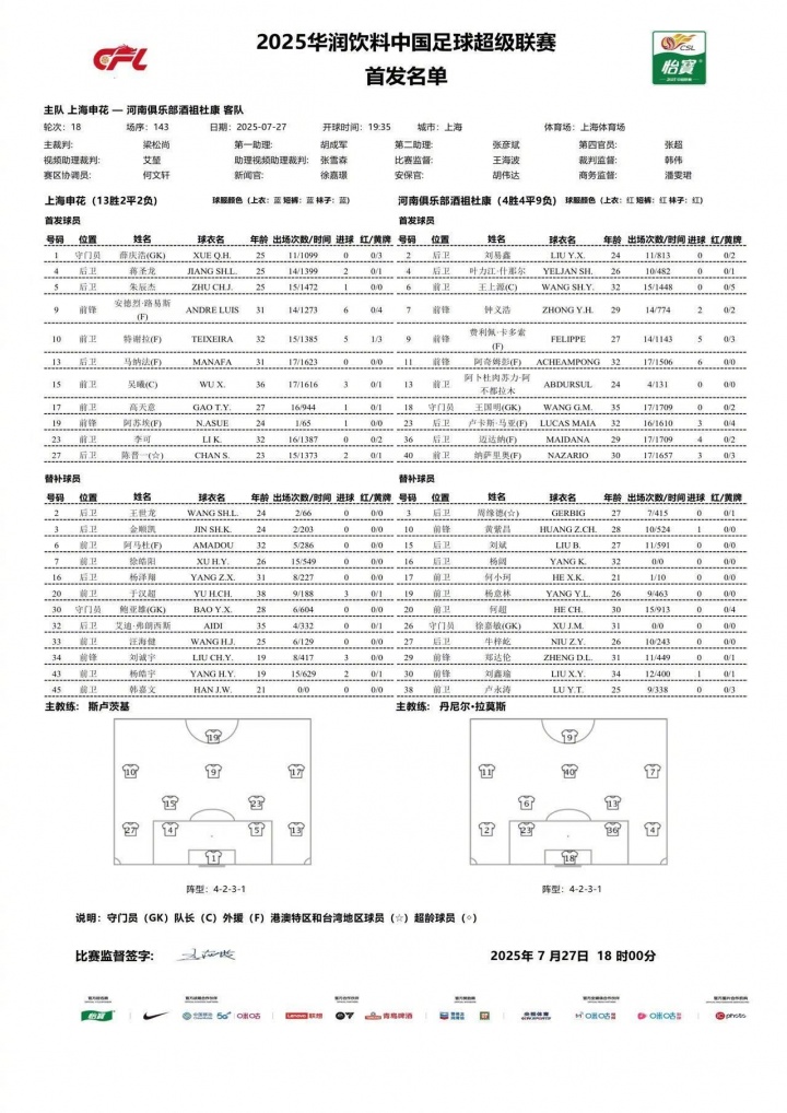 申花vs河南首发：4外援PK5外援，吴曦、蒋圣龙先发，卡多索登场