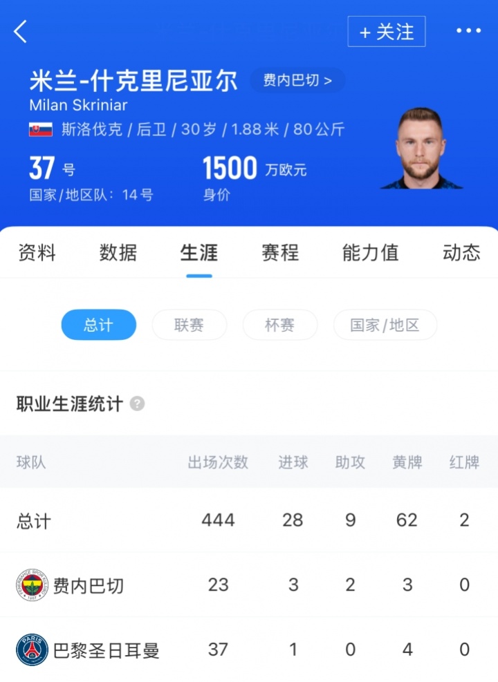 官方：费内巴切签下什克里尼亚尔，转会费总价1000万欧