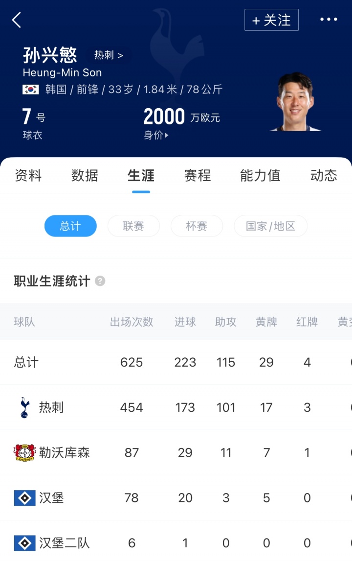【体育世界】转赴美职联在即！罗马诺：孙兴慜加盟洛杉矶FC进入最后阶段(图2)