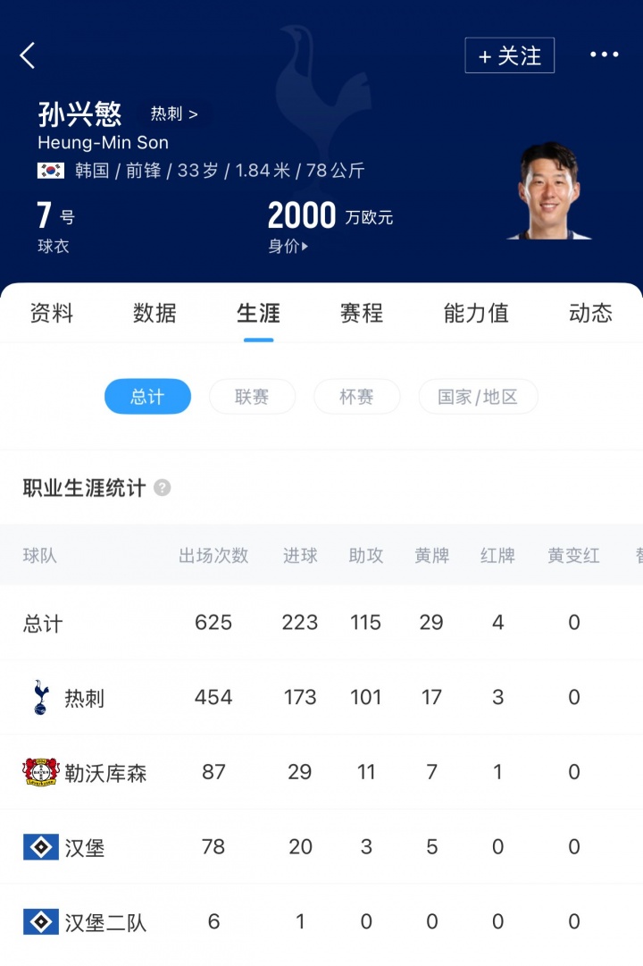 【体育世界】结束17年旅欧生涯！记者：33岁孙兴慜已同意加盟洛杉矶FC！(图2)
