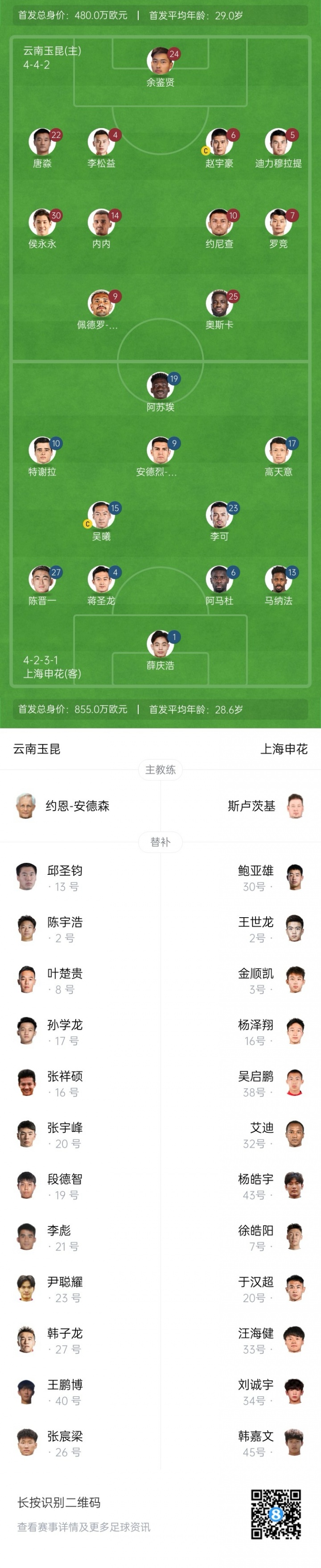 [体育资讯]玉昆vs申花首发：4外援PK5外援！侯永永先发，吴曦、特谢拉出战(图1)