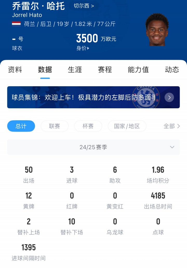 官方：切尔西签下19岁阿贾克斯左后卫哈托，转会费4418万欧