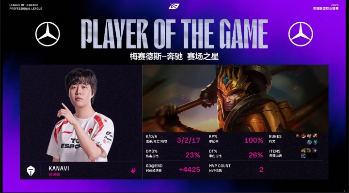 这把C回来！Kanavi皇子表现亮眼斩获决胜局MVP！