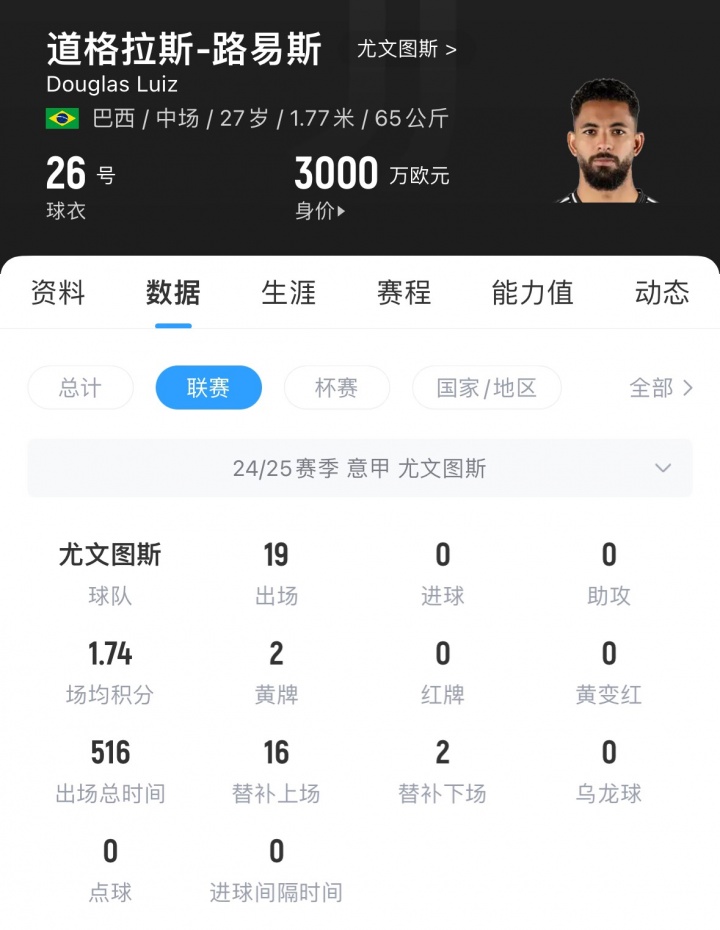 接着买？英媒：利物浦有意道格拉斯-路易斯，森林目前领先竞争