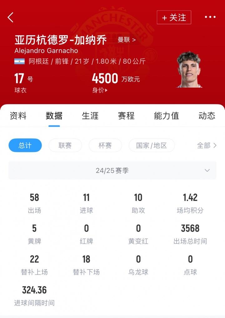 [体育世界]罗马诺：切尔西与加纳乔就个人条款达成一致！将和曼联谈转会费(图2)