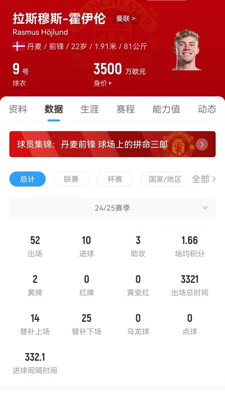 【意甲】租借+5000万欧买断！意媒：米兰考虑签霍伊伦，决定权在球员自己(图2)