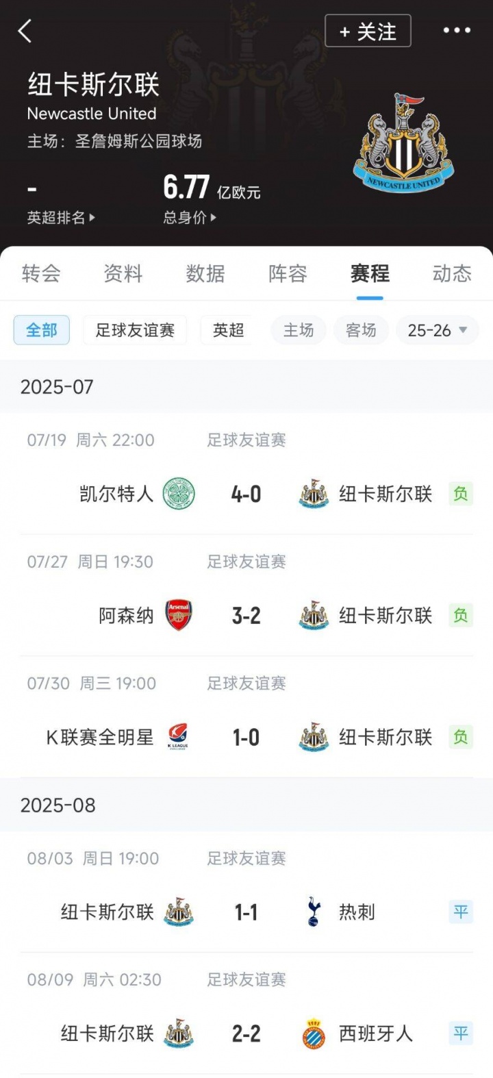 【利物浦】足坛第一悲情纽卡季前赛5战0胜+买人遭9连拒+伊萨克罢训(图2)