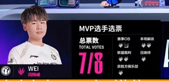 丹尼在强调Wei是对的？iG近10小局MVP俱乐部投票有7局都给到打野位