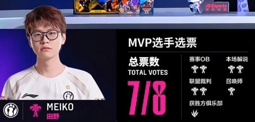 丹尼在强调Wei是对的？iG近10小局MVP俱乐部投票有7局都给到打野位