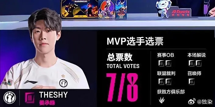 丹尼在强调Wei是对的？iG近10小局MVP俱乐部投票有7局都给到打野位