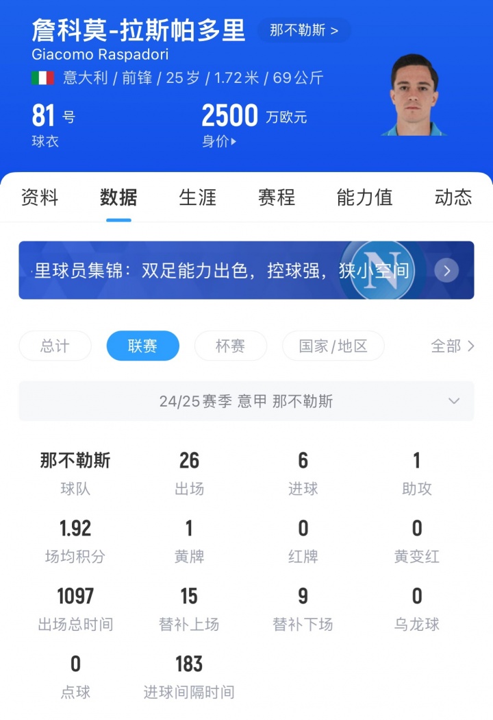 第9签！官方：马竞签下那不勒斯前锋拉斯帕多里，转会费2600万欧