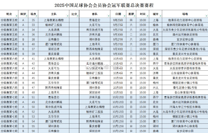 2025中国足球协会会员协会冠军联赛总决赛赛程出炉