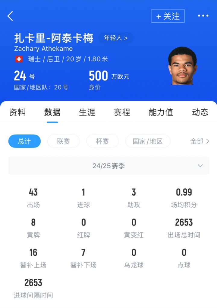 [好看推荐]Here We Go！罗马诺：AC米兰签下20岁后卫阿泰卡梅，总价1000万欧(图2)