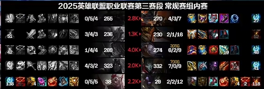 不行让Yagao回来试一试吧！Scout表现依旧拉胯 首局战绩1-4-4