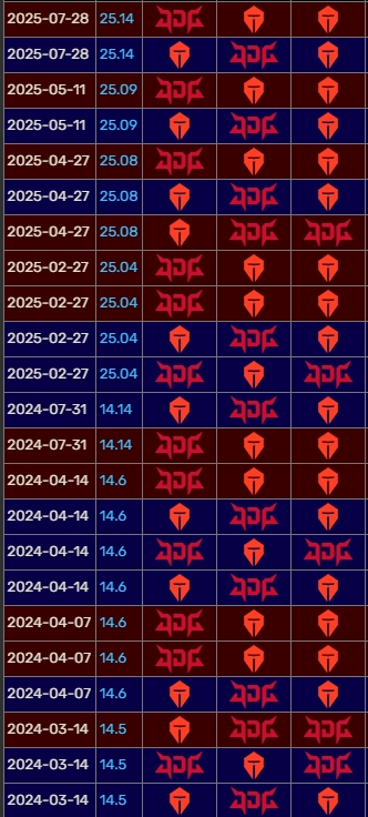 滔搏哥也有自己的陀螺！TES取得队史对阵JDG八连胜