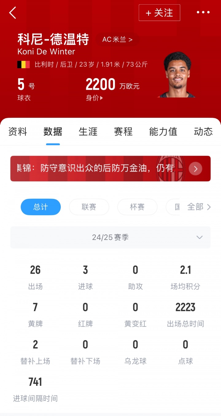 官方：AC米兰签下热那亚后卫德温特，转会费总价2000万欧
