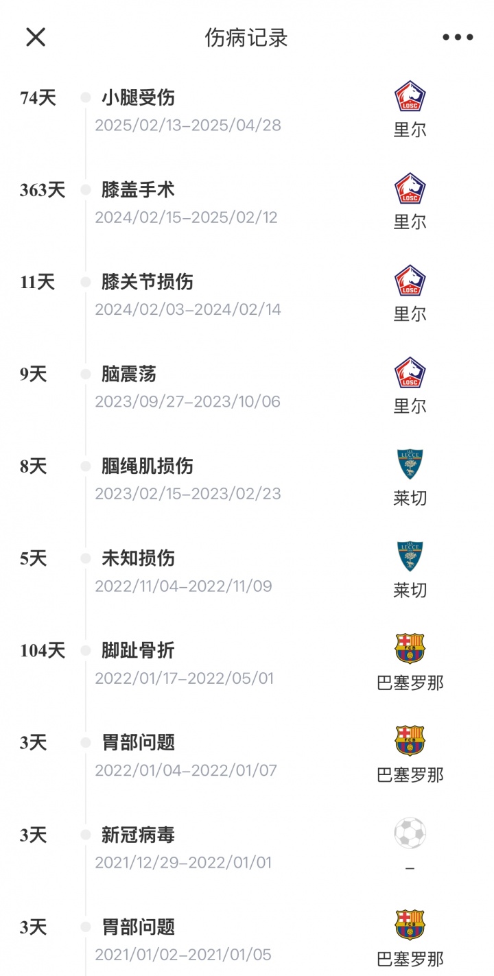 【里尔】销声匿迹！乌姆蒂蒂19个月没踢球身价仅剩150万，转会传闻都没有(图3)