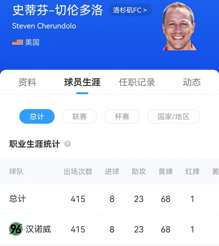 缘妙不可言...孙兴慜19岁时为汉堡进球，过掉的正是现任主教练