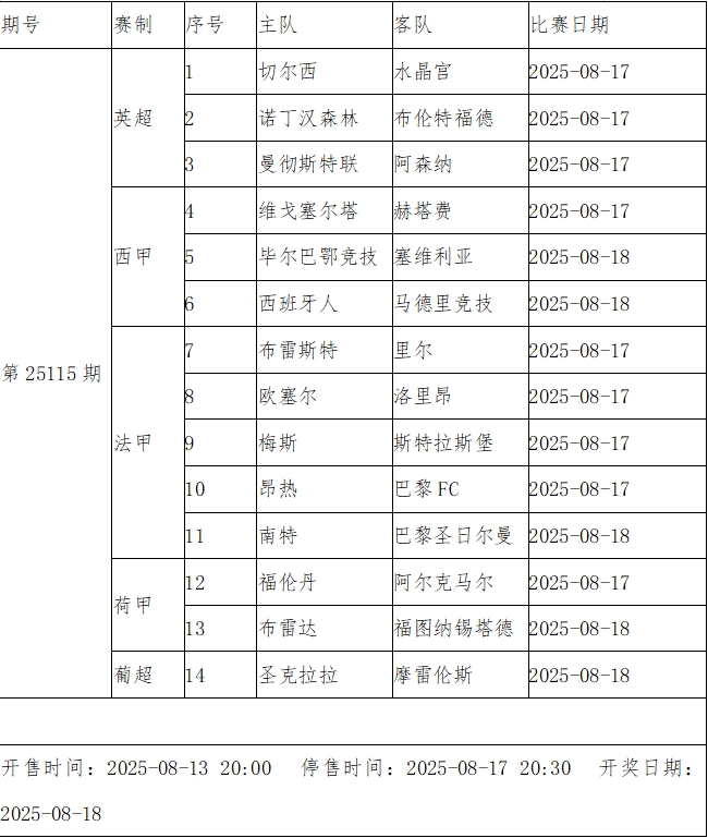 [球迷看点]传足第25115期看点：切尔西德比出击 枪魔大战引关注(图3)
