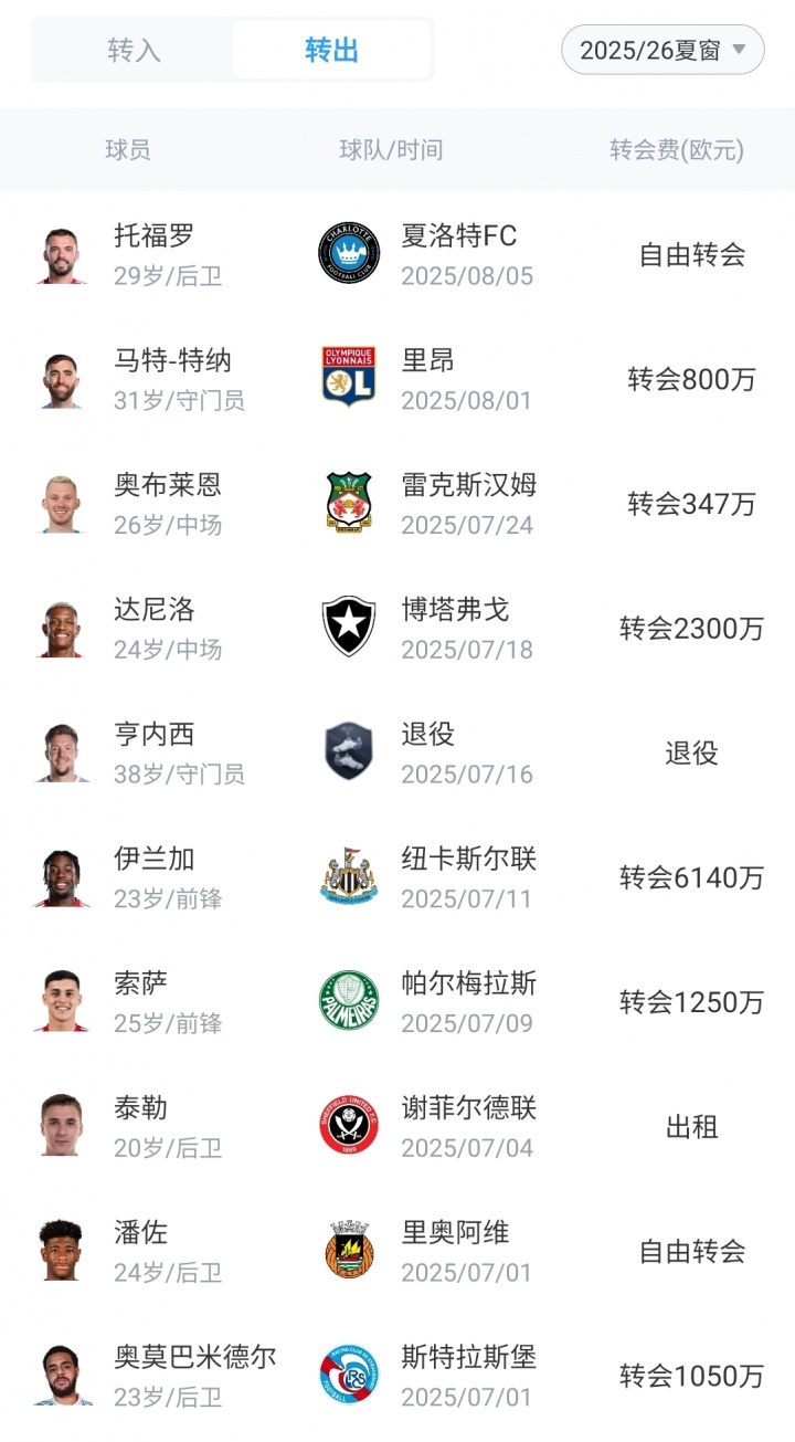 [英超]从保级→欧联森林今夏再豪掷1.7亿欧签6将，6140万卖伊兰加(图3)