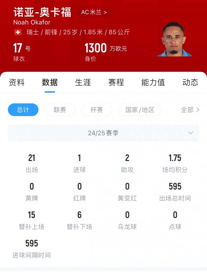 [利兹联]Here we go！罗马诺：利兹联签米兰前锋奥卡福，转会费超2000万欧(图2)