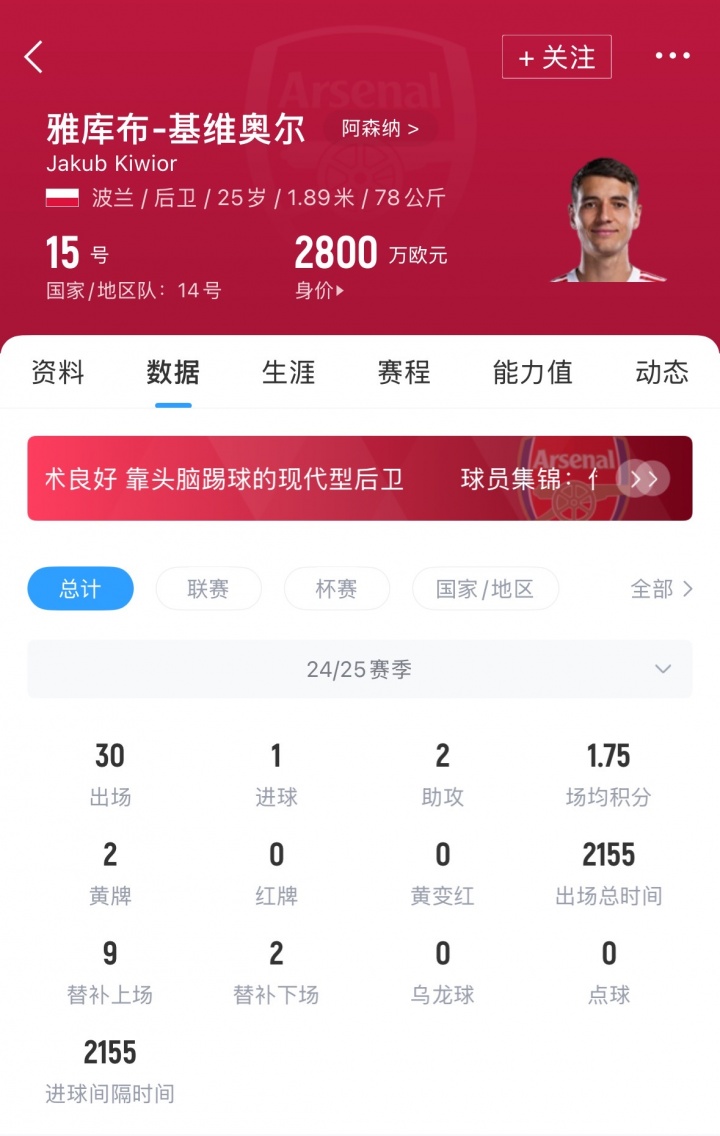 [推荐]身价2800万欧！天空：波尔图谈先租后买基维奥尔，总价超2300万镑(图2)