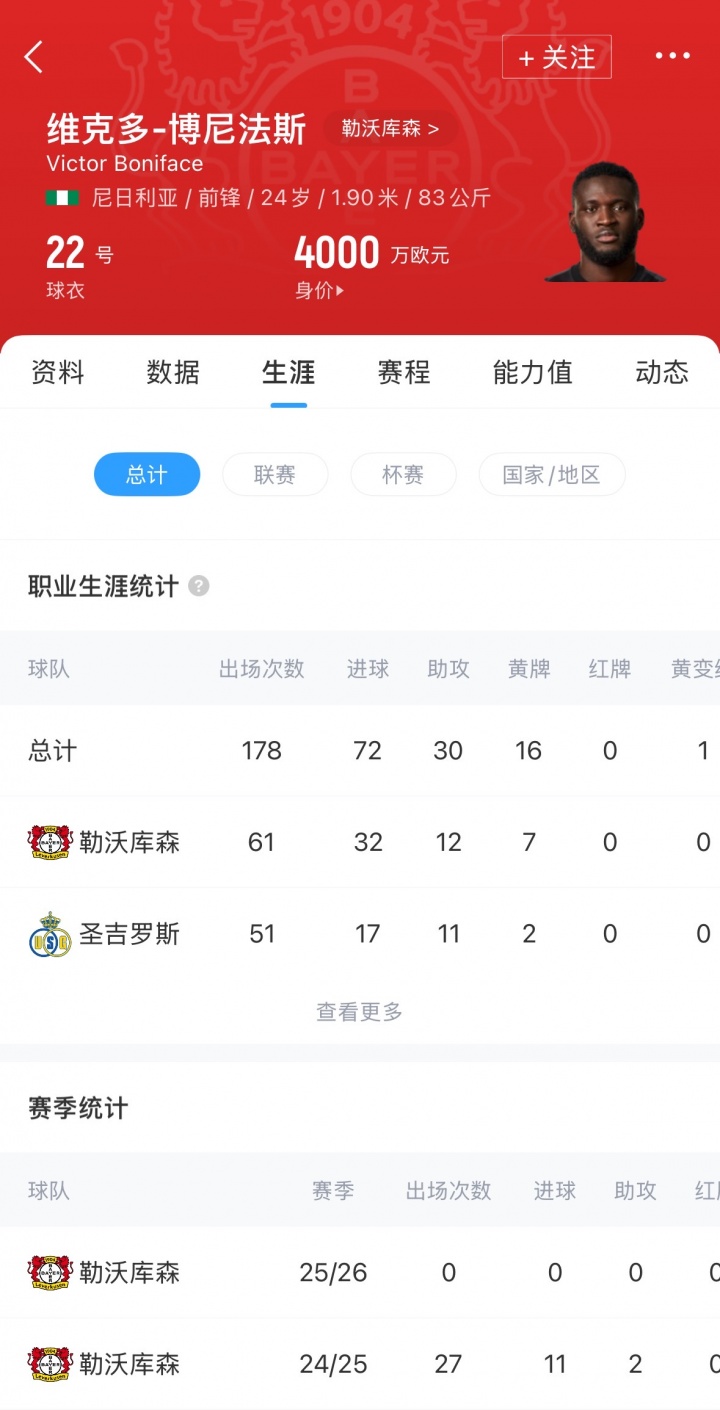 HWG！罗马诺：AC米兰签药厂前锋博尼法斯，租借费+买断共2900万欧