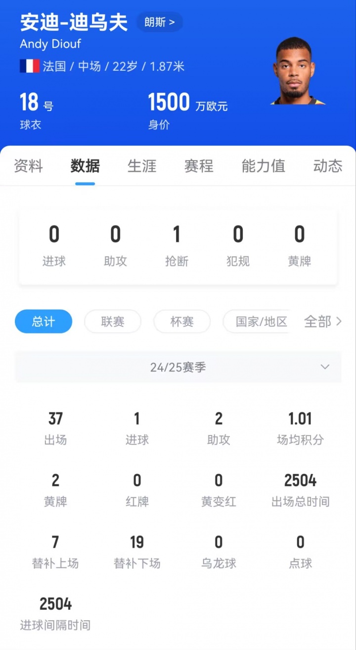 HWG！罗马诺：国米签下22岁朗斯中场迪乌夫，转会费总价2500万欧