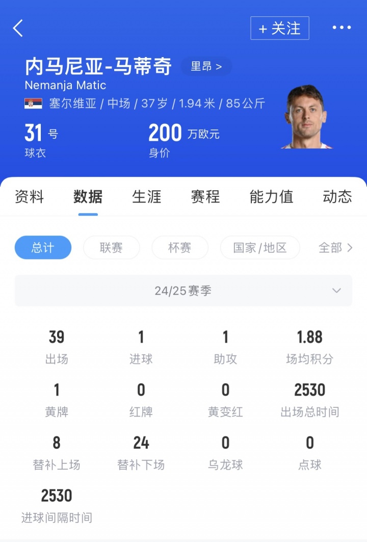 【你怎么看？】Here we go！罗马诺：37岁马蒂奇自由身加盟萨索洛，合同1+1年(图2)