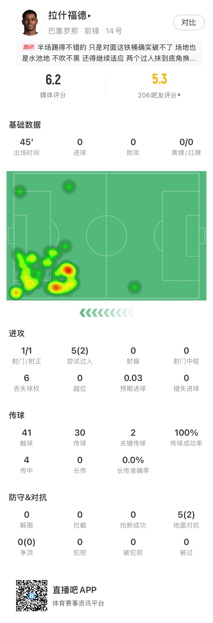 弗里克能否找到说明书？拉师傅先发半场被换下，巴萨随后3球逆转
