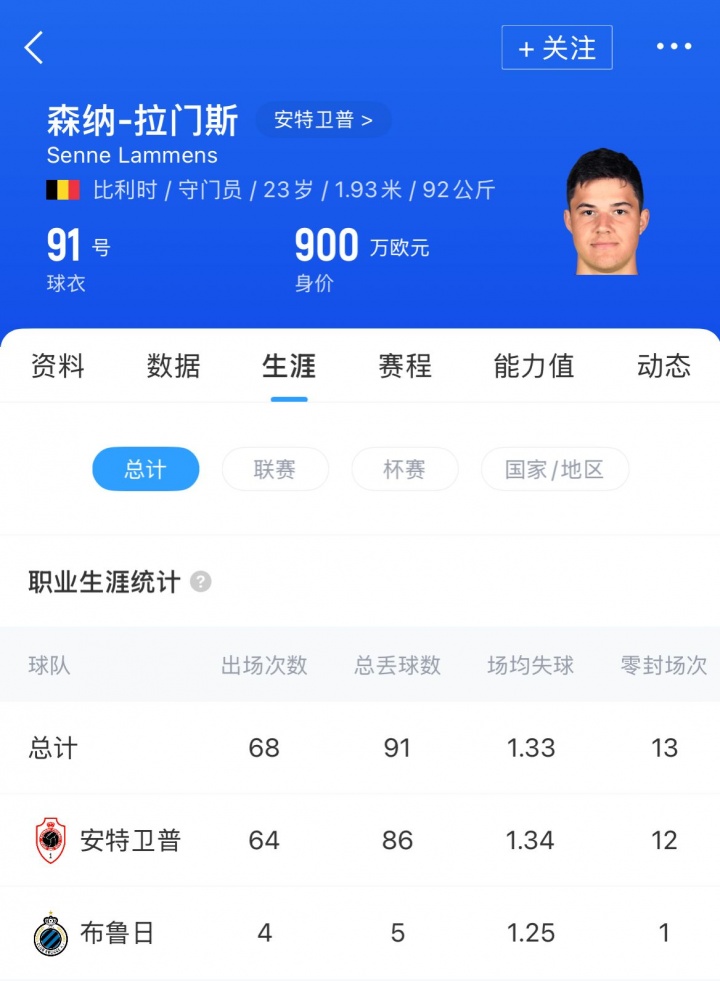 新门就位！官方：曼联签23岁门将拉门斯，转会费2100万欧+浮动