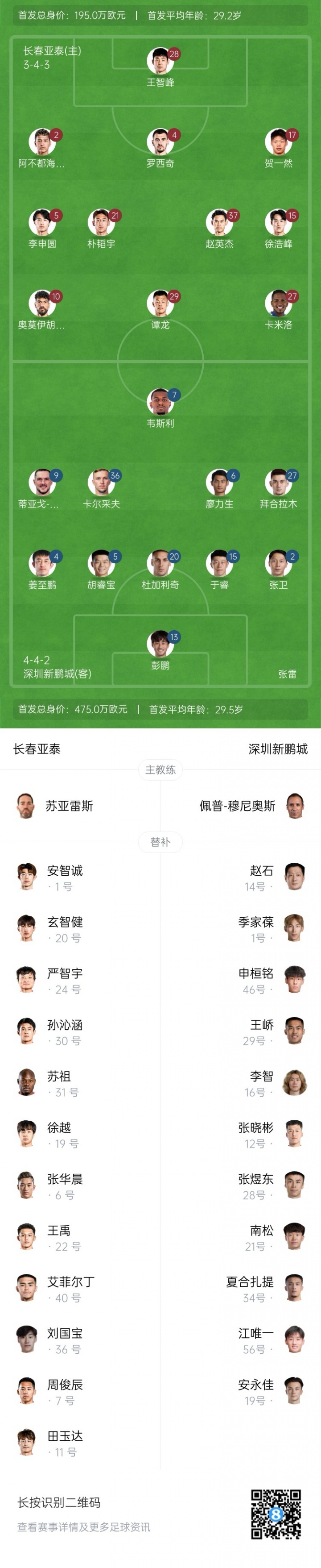 亚泰vs新鹏城首发：3外援PK4外援，谭龙、拜合拉木、姜至鹏出战